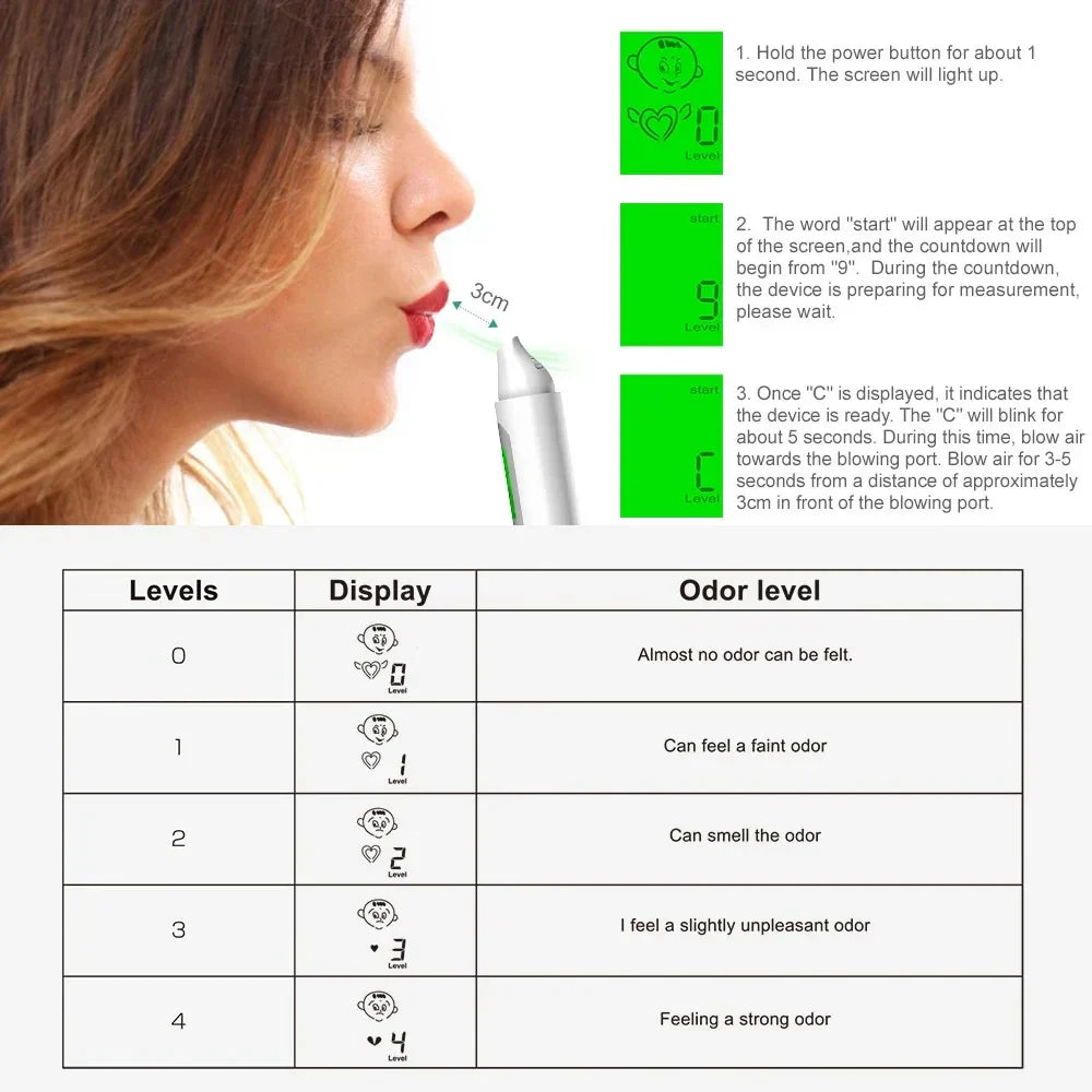 Oral Odor Tester